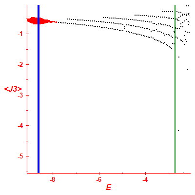 Peres lattice <J3>